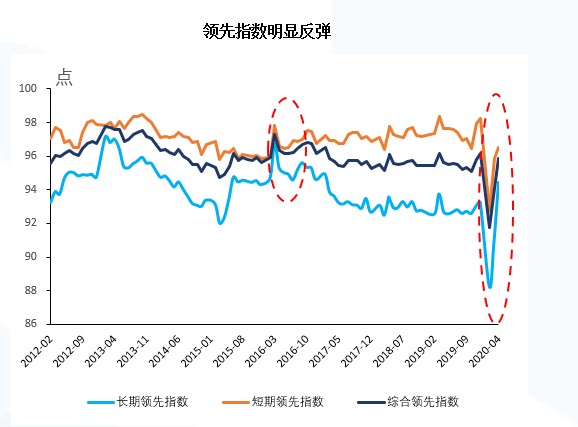 高安gdp2020半年_2020年中国gdp变化图(3)