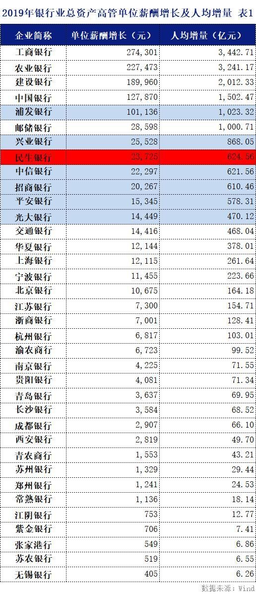 股份制商业银行排名_股份制银行(3)