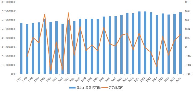 东京人口占比_2017年中国长租公寓行业发展现状及市场前景预测(3)