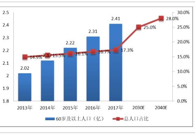 人口标化率_中国人口下降率(2)