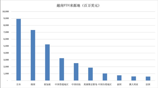 REcp各国经济总量_各国国旗(3)