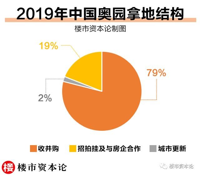 左手扩规模、右手控成本，中国奥园的并购拿地术