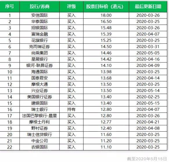 左手扩规模、右手控成本，中国奥园的并购拿地术