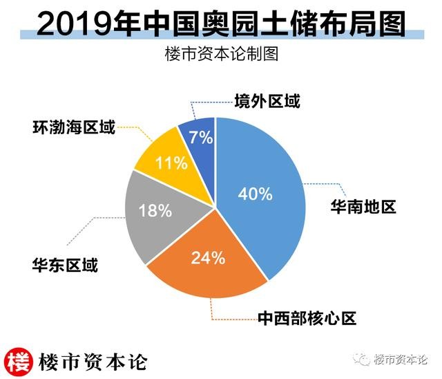 左手扩规模、右手控成本，中国奥园的并购拿地术