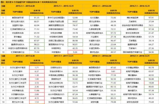 基金会排名_联合国儿童基金会