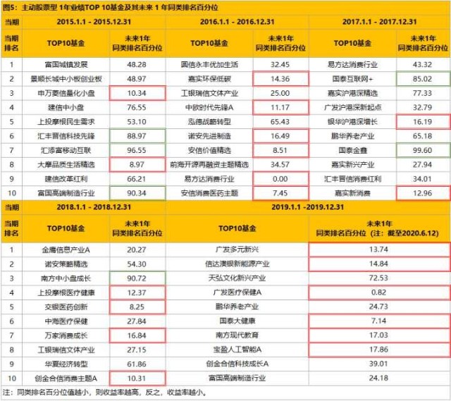 基金网站排名_世界主权财富基金排名(3)