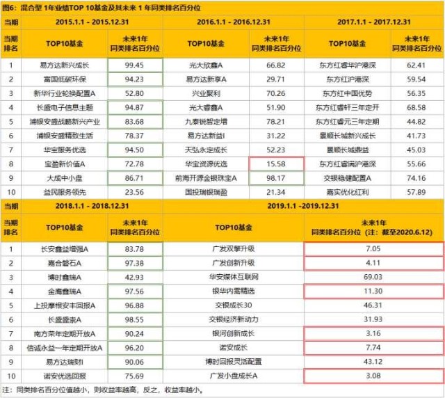 同类排名_同类色的画