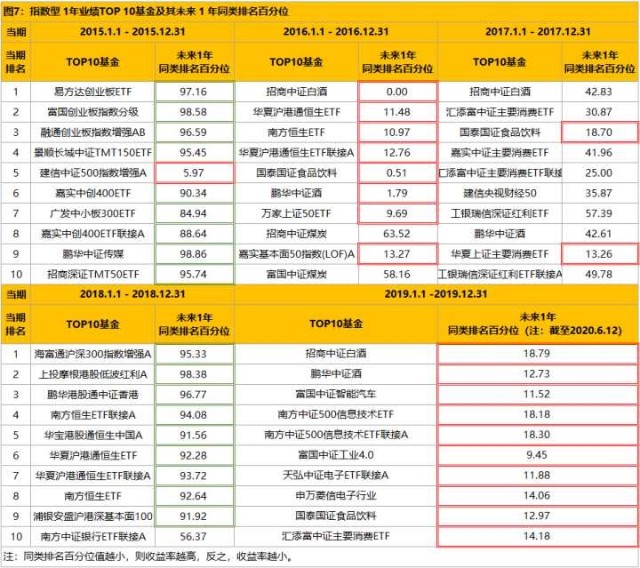 同类排名_同类色的画