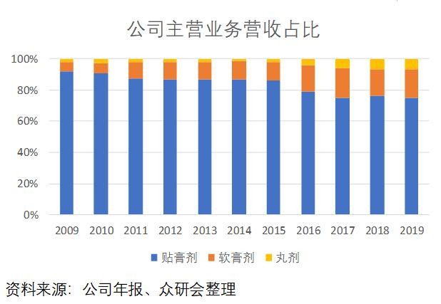 人口平均预期寿命统计局_人口老龄化(3)