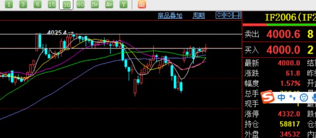 6 17日文刀唠市期货行情分析与交流 财富号 东方财富网