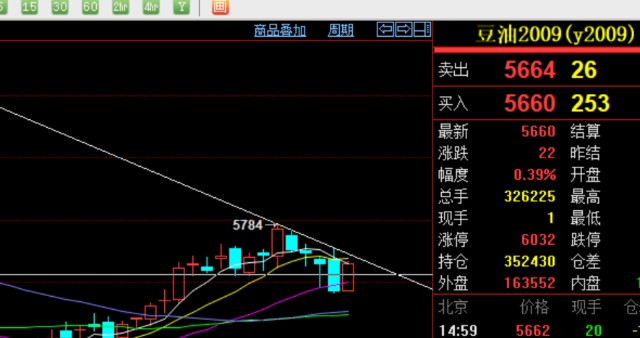 6 17日文刀唠市期货行情分析与交流 财富号 东方财富网