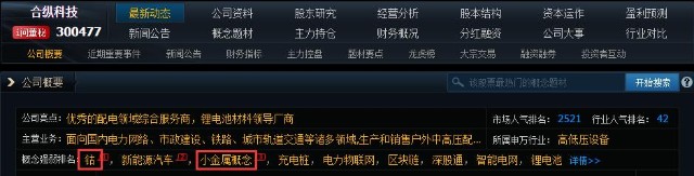 合纵科技 300477 低市值的钴矿概念股 坐等起飞 财富号 东方财富网