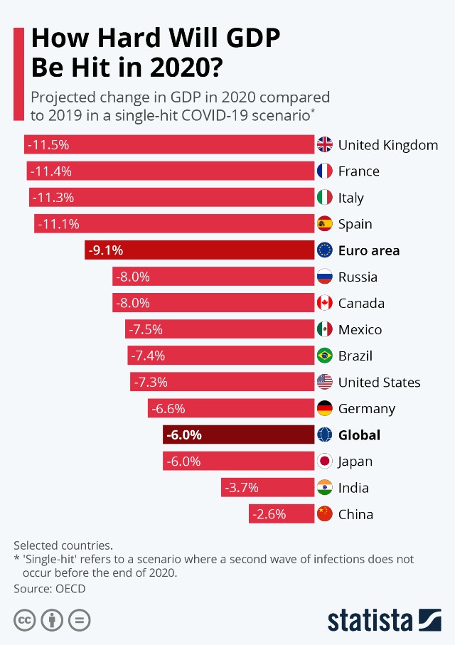 STATISTA-GDP.jpeg