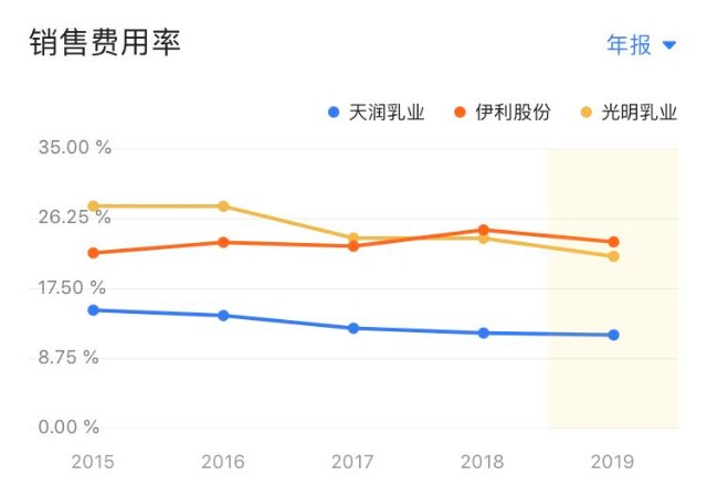 伊利占内蒙古gdp_内蒙古小城鄂尔多斯,人均GDP为何碾压北京上海(3)