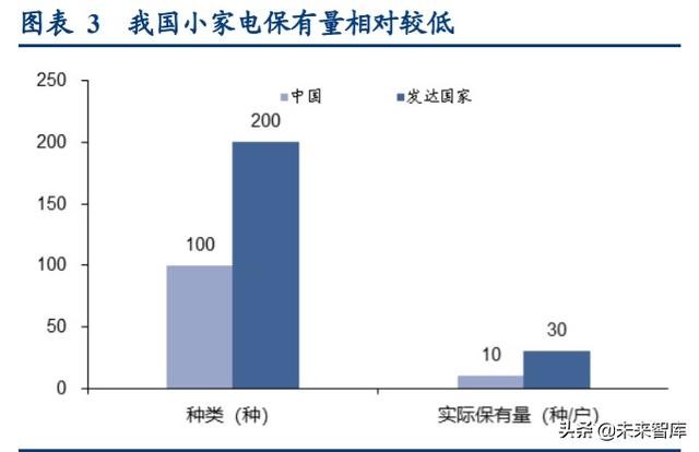 gdp 居民消费水平_居民消费水平散点图