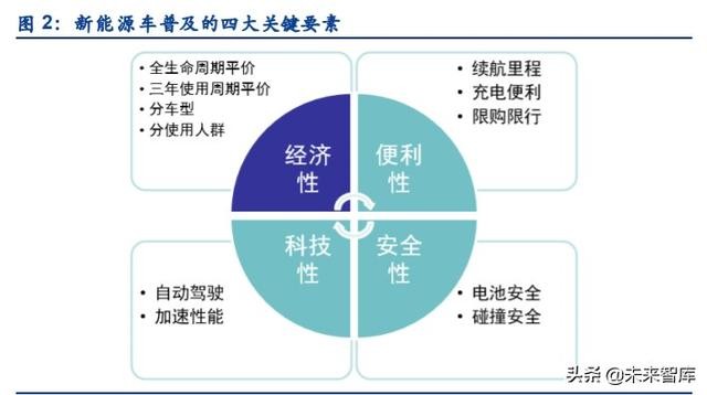 搭建模型预测分析GDP_积木搭建图片