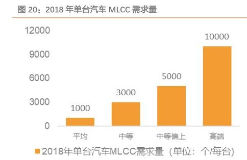 A股最火的“消费电子”！苹果、华为、特斯拉都用它