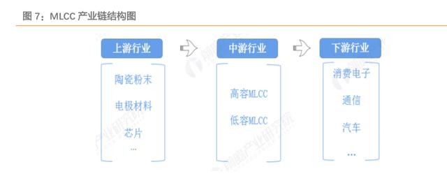 A股最火的“消费电子”！苹果、华为、特斯拉都用它