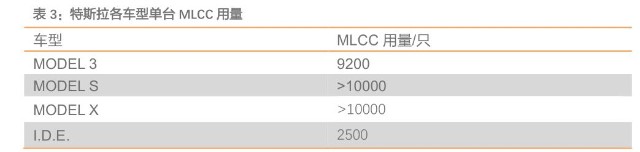A股最火的“消费电子”！苹果、华为、特斯拉都用它