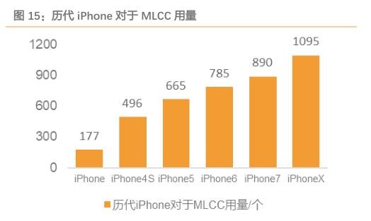A股最火的“消费电子”！苹果、华为、特斯拉都用它