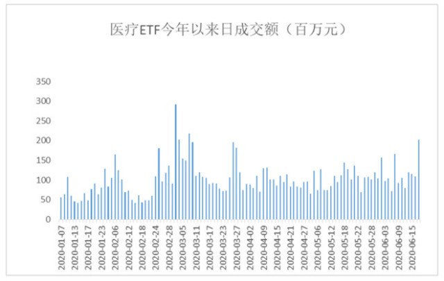 2020年一季度各月份g_2020年一季度股票图(2)