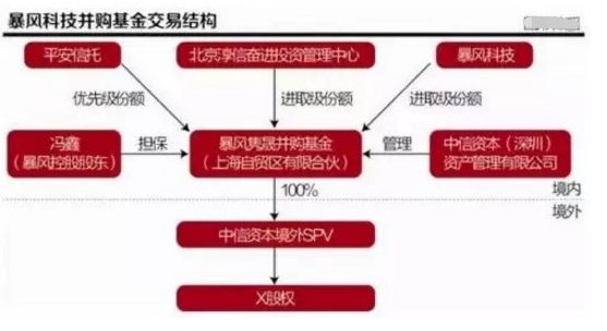 猛兽财经