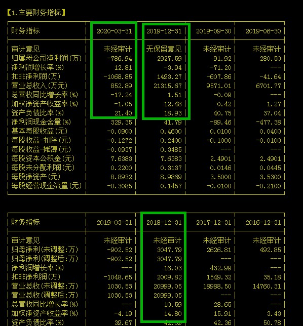 688037芯源微分析