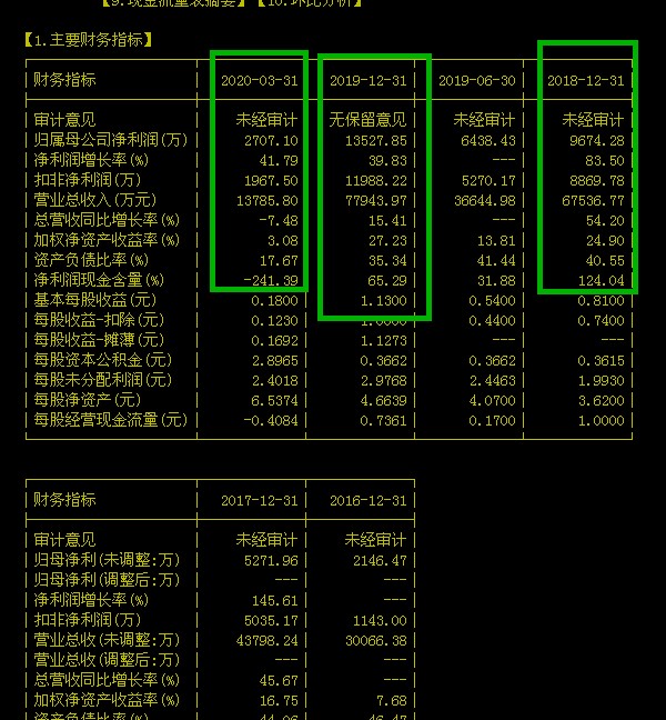 603290斯达半岛分析