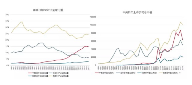 什么是简单的gdp_简单分享怎么看GDP(3)