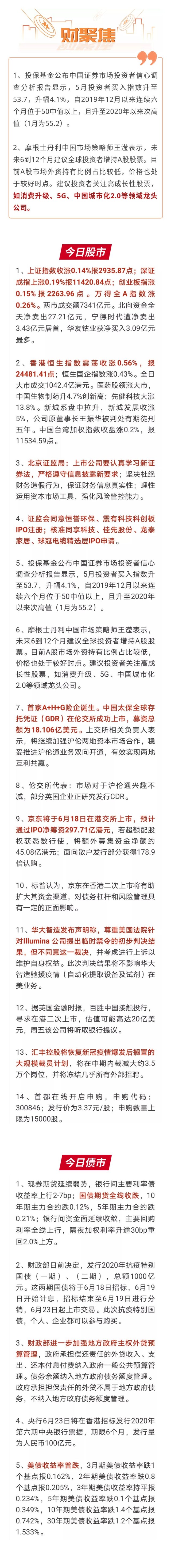 财通早知道 2020 06 18星期四 财富号 东方财富网
