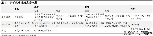 字节跳动VS腾讯，云游戏的未来布局路径