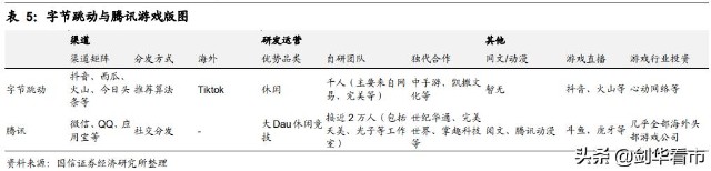 字节跳动VS腾讯，云游戏的未来布局路径
