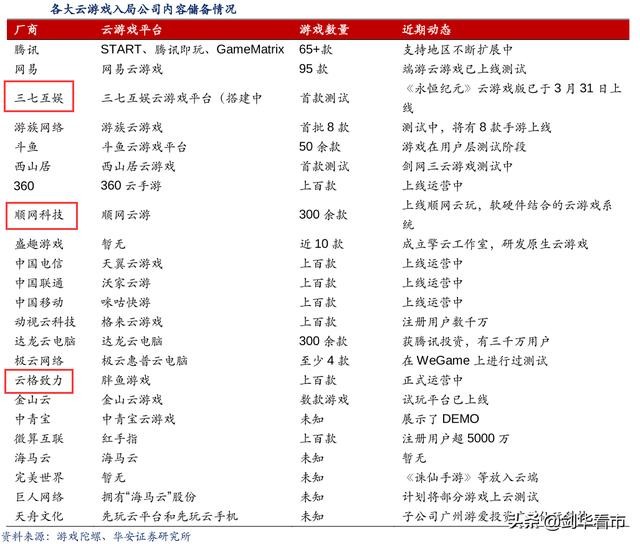 字节跳动VS腾讯，云游戏的未来布局路径