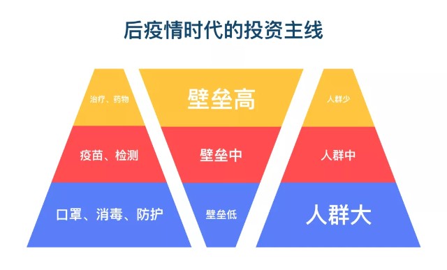 「博时医疗保健基金」北京公布四起聚集性疫情情况
