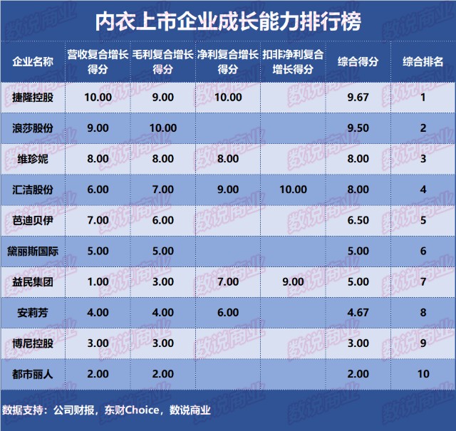 内衣企业排名_五百强企业排名世界