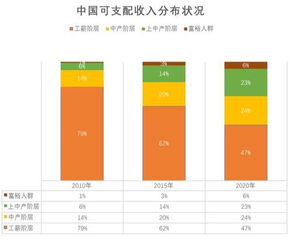 GDP下降人均可支配收入上升(3)