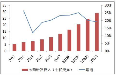 中国人均收入35年_中国人均月收入图(2)