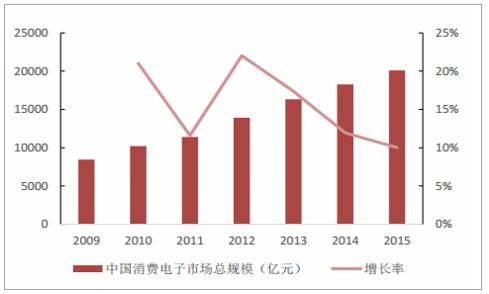 中国人均收入35年_中国人均月收入图(3)