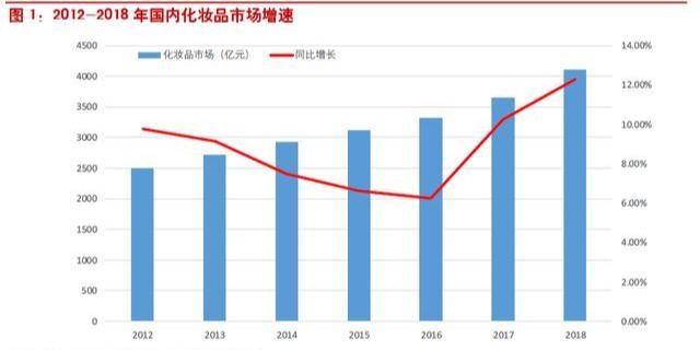 中国人均收入35年_中国人均月收入图(2)