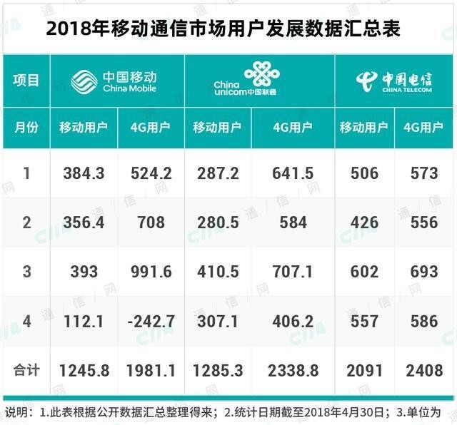 人口疯狂增长_中国人口增长图(2)