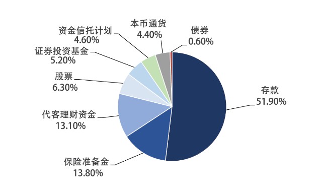 人口老龄化与深层经济压力的解决措施(3)