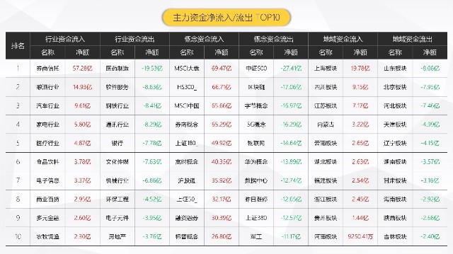 华福证券排名_华福证券(3)
