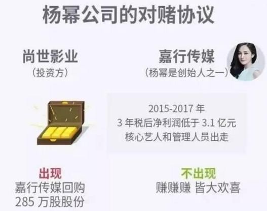 对赌压力大！周星驰再次抵押11亿豪宅，行业寒冬下明星还敢赌吗？