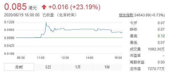 对赌压力大！周星驰再次抵押11亿豪宅，行业寒冬下明星还敢赌吗？
