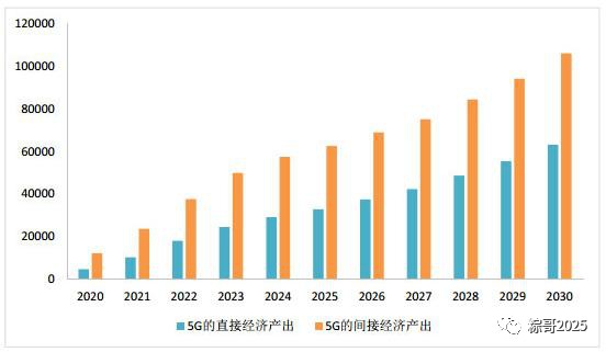 台湾预测2030年gdp_行业 我国体检和眼科行业已成熟,这会是下一个财富风口吗