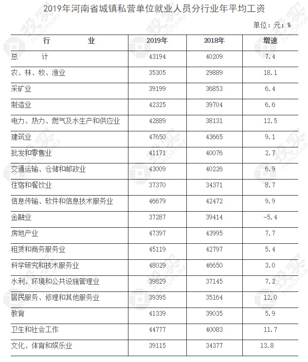 河南省村庄人口平均规模_河南省地图