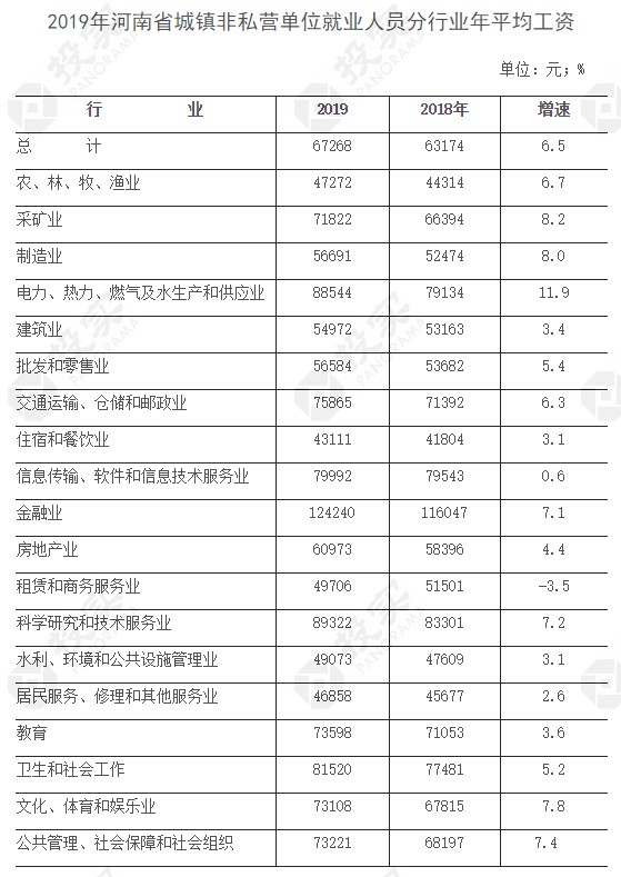 全省人口排名2021_2021全国31省份人口排名表 各地区人口总数是多少 附最新人口(3)