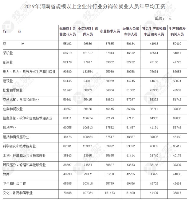河南省人口平均年龄是多少_河南省地图