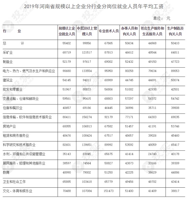 河南省人口平均年龄是多少_河南省地图