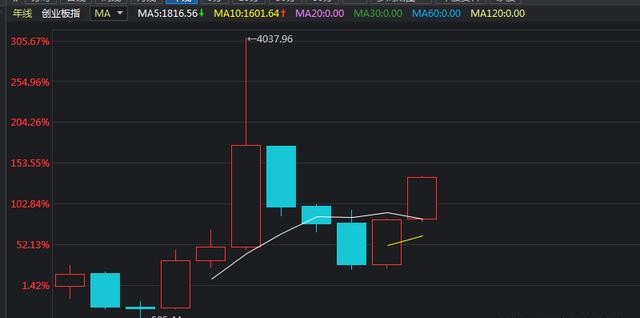 经济总量投资机遇潜力_投资理财图片(3)
